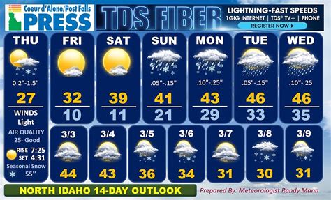 eden weather 14 day forecast|willyweather eden.